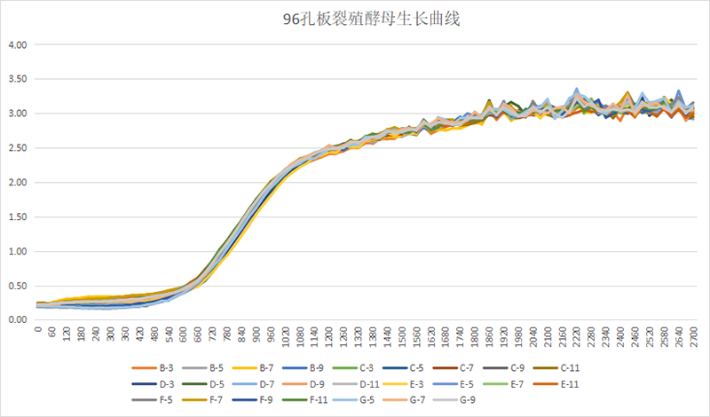 应用案例