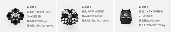 可选转子规格