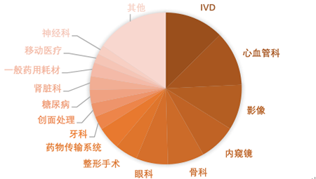 数据表格