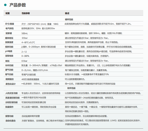 产品参数